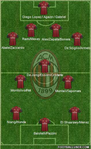 A.C. Milan Formation 2014