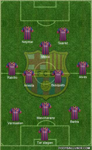 F.C. Barcelona Formation 2014