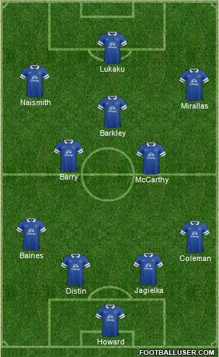Everton Formation 2014