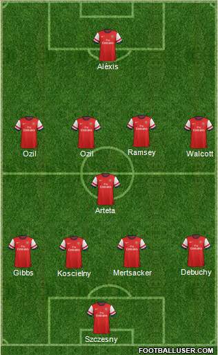 Arsenal Formation 2014