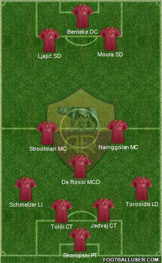 AS Roma Formation 2014