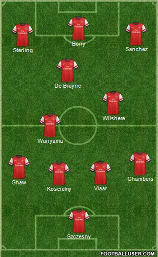 Arsenal Formation 2014