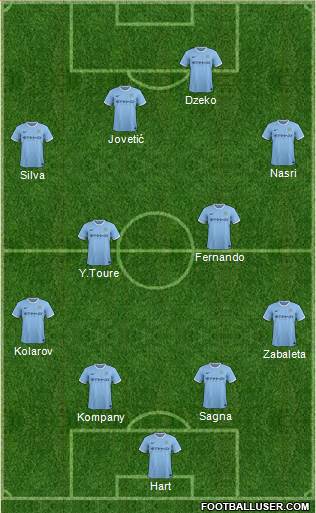 Manchester City Formation 2014