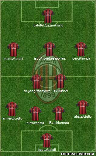 A.C. Milan Formation 2014