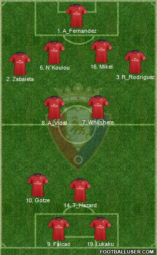 C. At. Osasuna Formation 2014
