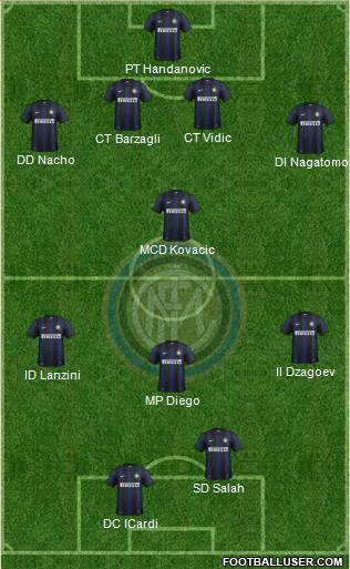 F.C. Internazionale Formation 2014