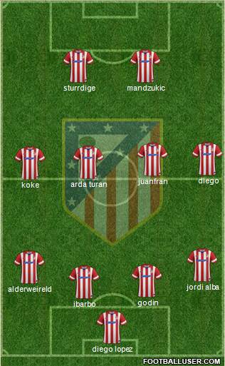 C. Atlético Madrid S.A.D. Formation 2014