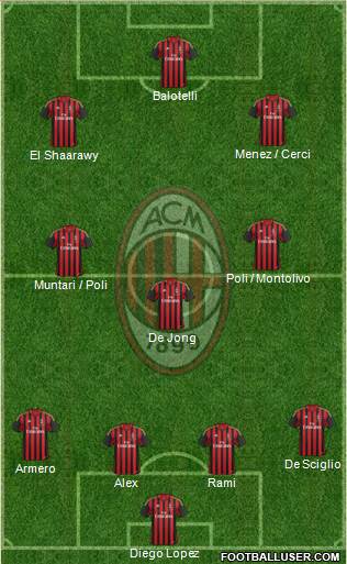 A.C. Milan Formation 2014