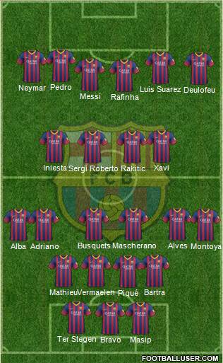 F.C. Barcelona Formation 2014