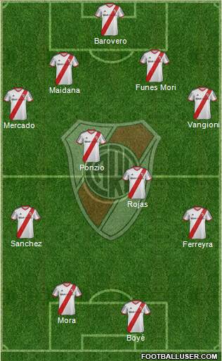 River Plate Formation 2014