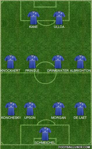 Leicester City Formation 2014