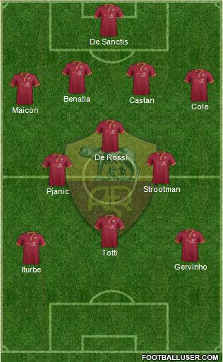 AS Roma Formation 2014