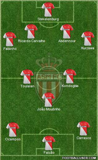 AS Monaco FC Formation 2014
