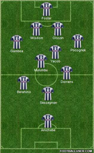 West Bromwich Albion Formation 2014