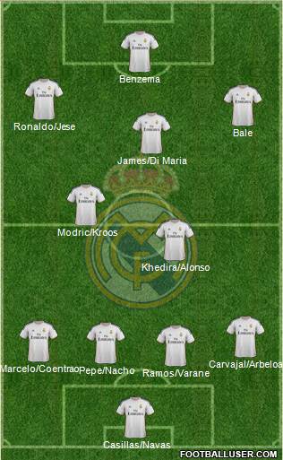 Real Madrid C.F. Formation 2014
