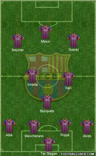 F.C. Barcelona Formation 2014