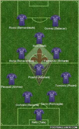 Fiorentina Formation 2014