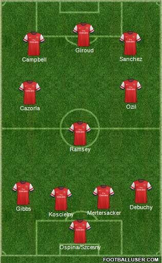 Arsenal Formation 2014