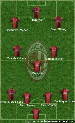 A.C. Milan Formation 2014