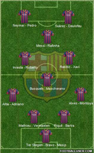 F.C. Barcelona Formation 2014