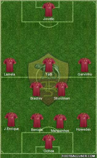 AS Roma Formation 2014