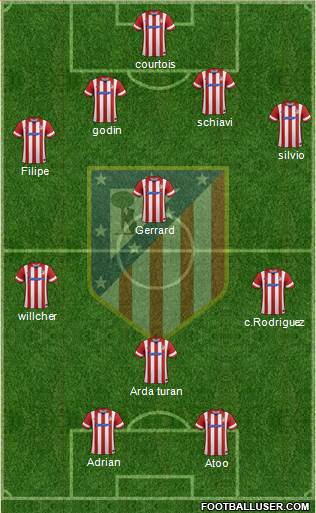 Atlético Madrid B Formation 2014