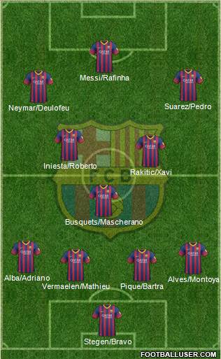 F.C. Barcelona Formation 2014