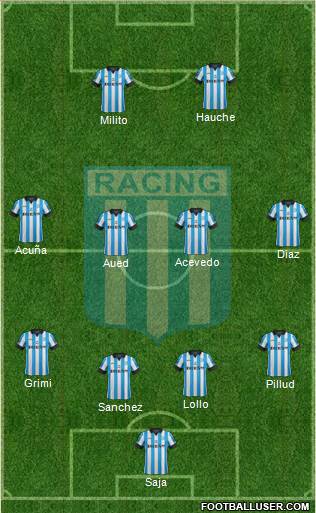 Racing Club Formation 2014
