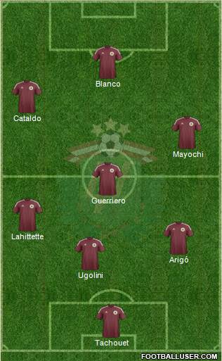 Latvia Formation 2014