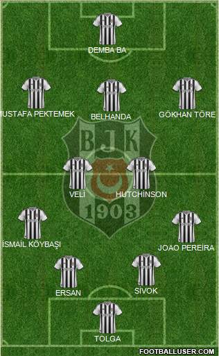 Besiktas JK Formation 2014