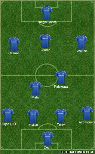 Chelsea Formation 2014