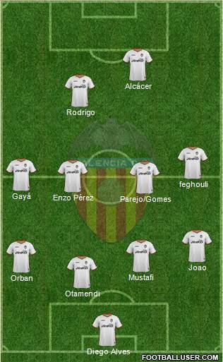 Valencia C.F., S.A.D. Formation 2014