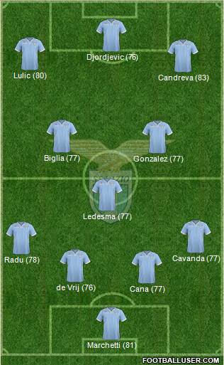 S.S. Lazio Formation 2014
