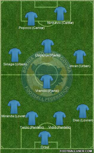 Bosnia and Herzegovina Formation 2014