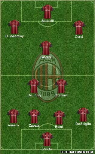 A.C. Milan Formation 2014