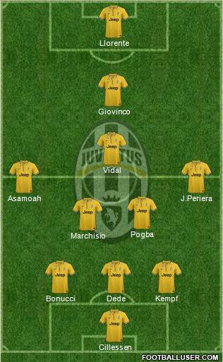 Juventus Formation 2014