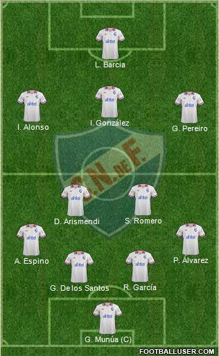 Club Nacional de Football Formation 2014