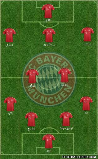 FC Bayern München Formation 2014