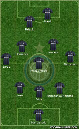 F.C. Internazionale Formation 2014