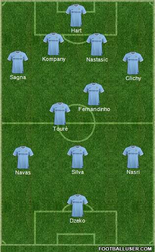 Manchester City Formation 2014