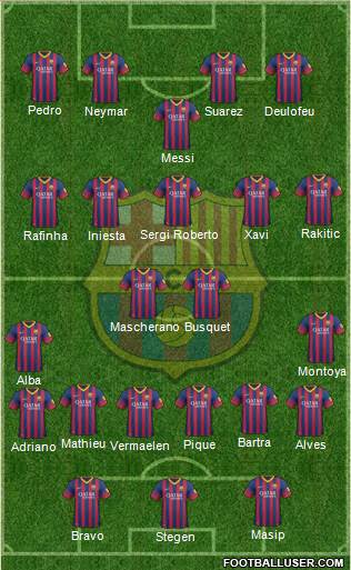 F.C. Barcelona Formation 2014
