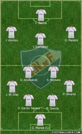 Club Nacional de Football Formation 2014