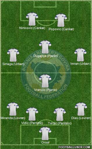 Bosnia and Herzegovina Formation 2014