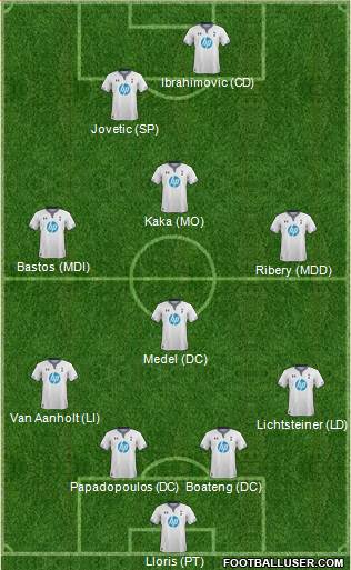 Tottenham Hotspur Formation 2014