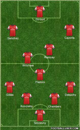Arsenal Formation 2014