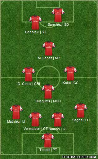Arsenal Formation 2014