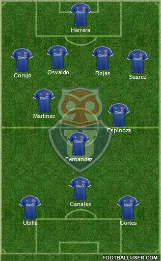 CF Universidad de Chile Formation 2014
