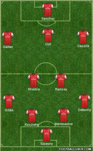 Arsenal Formation 2014