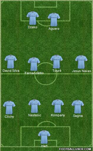 Manchester City Formation 2014