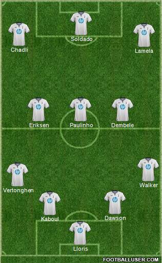 Tottenham Hotspur Formation 2014